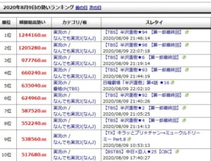 勢い 5 ランキング ちゃんねる ふたば☆ちゃんねる 勢いランキング