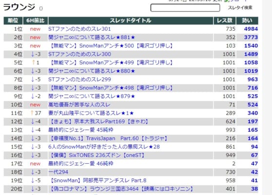 ラウンジ勢い一覧