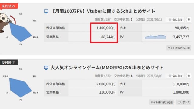 まとめサイト売買・相場価格の参考例