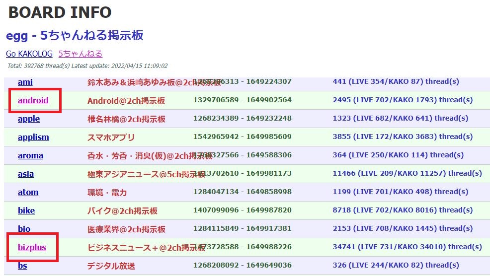 ひとつのサーバーが管理する板