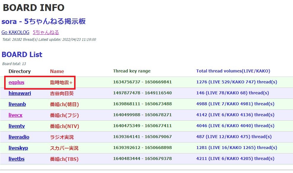 5chのサーバー一例